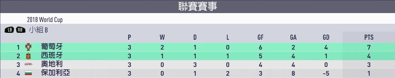 fifa18世界杯葡萄牙夺冠,FIFA18世界杯