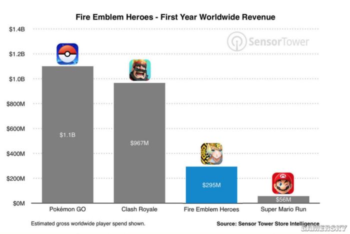 手游赚了3亿美元奶粉钱后，他们又做了一款初心不改的火纹