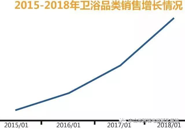 amazonbusiness值得入驻吗,amazon五金选品