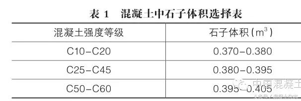 配合比体积法怎么求解砂石用量,砂石配合比实验步骤