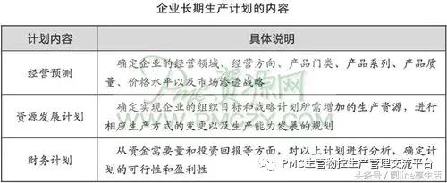 生产管理与生产计划,生产计划管理详解