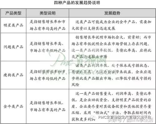 生产管理与生产计划,生产计划管理详解
