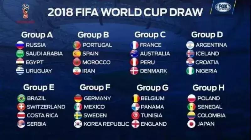 世界杯观球贴士,2022世界杯正确观看方式