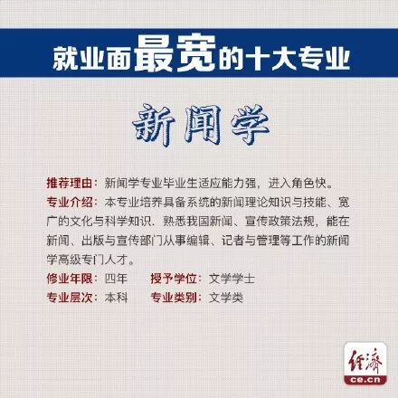 人工智能就业前景最好的十大专业,专科就业前景最好的十大专业女生