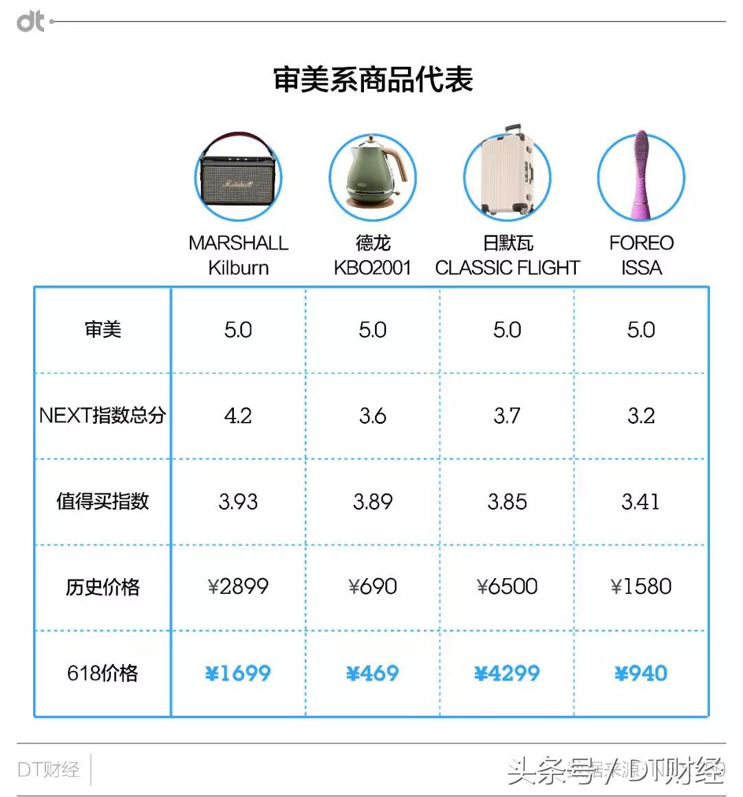 错过这份数据比价，你就错过了整个6·18
