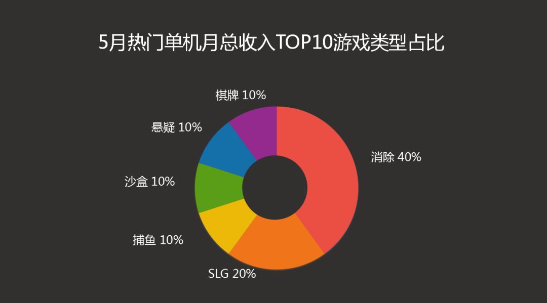 应用宝最近上新的游戏,应用宝5.7.0版本