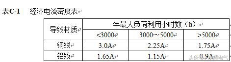 电缆选用多大平方的电工口诀,电工电线大小怎么选择