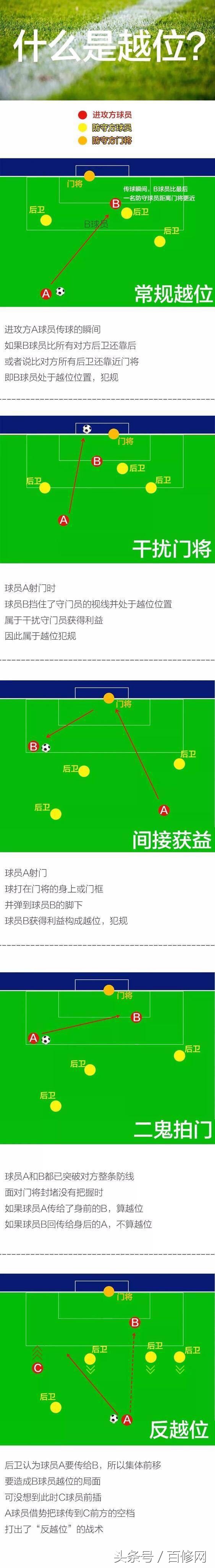 五大冷知识不知道的都不算真球迷,盘点伪球迷的迷惑行为