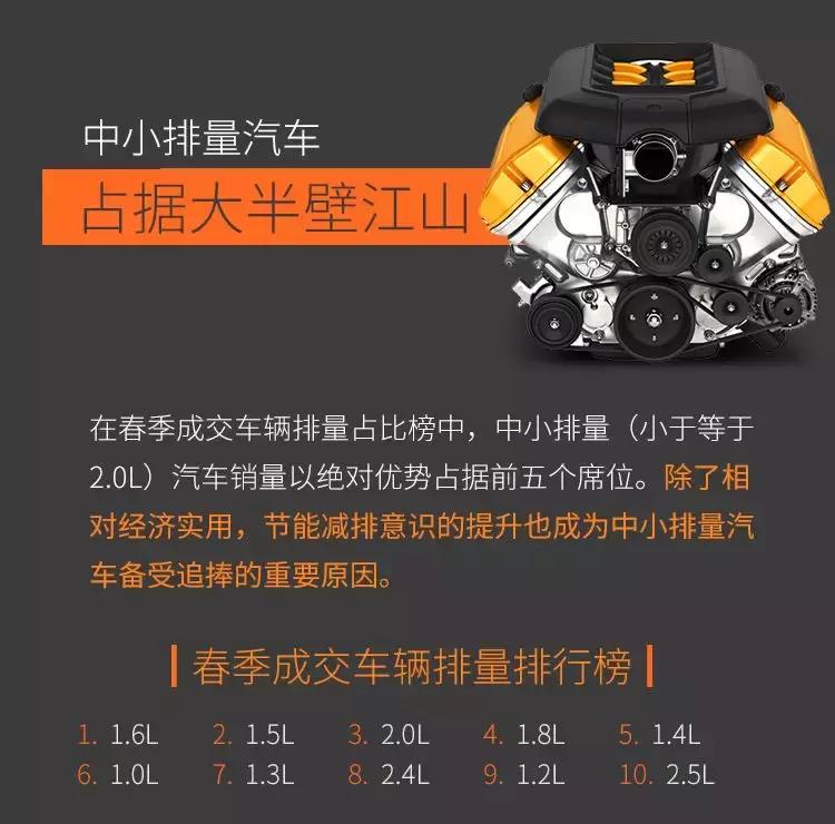 消费报告用户篇：最贵成交车能买10000支YSL！