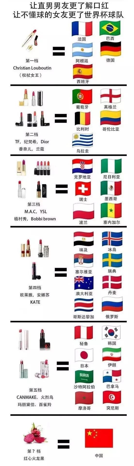 世界杯扫(zhuang)盲(bi)指南