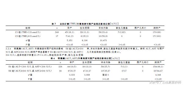 总胆汁酸偏高预示着什么,肝功能其他都正常只是总胆汁酸偏高