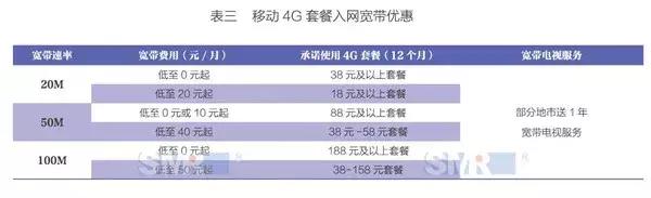运营商固网宽带怎么样,固网宽带以后的发展