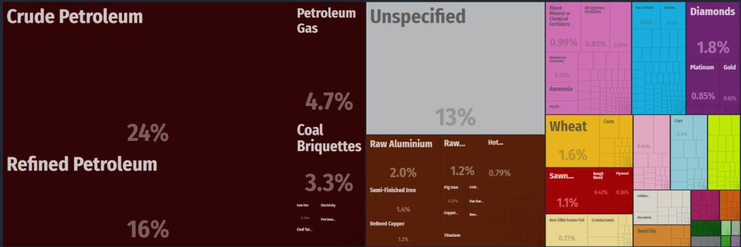 俄罗斯世界杯经济效益分析,俄罗斯世界杯经济