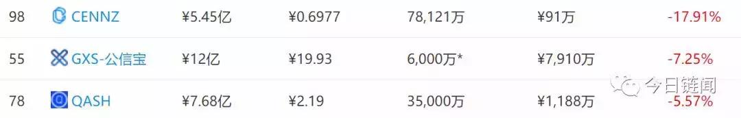 百万账号被盗真相,百万比特币被盗案例