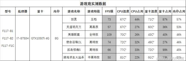 机械师笔记本入手之后怎么调试,机械师笔记本推介图