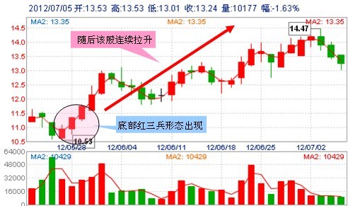 炒股牢记老鸭头,老鸭头炒股绝密技术