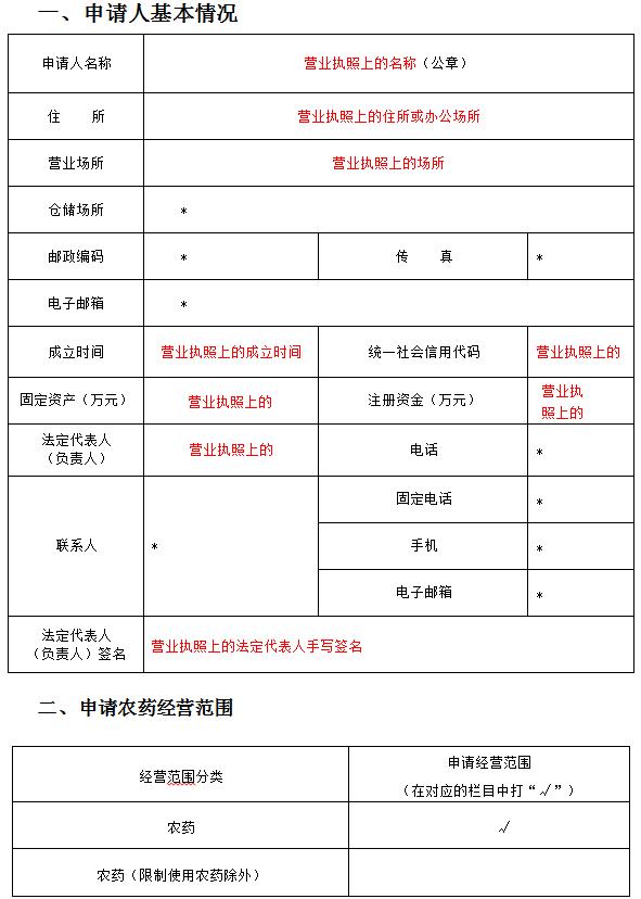 农药营业执照办理条件,农药经营备案流程