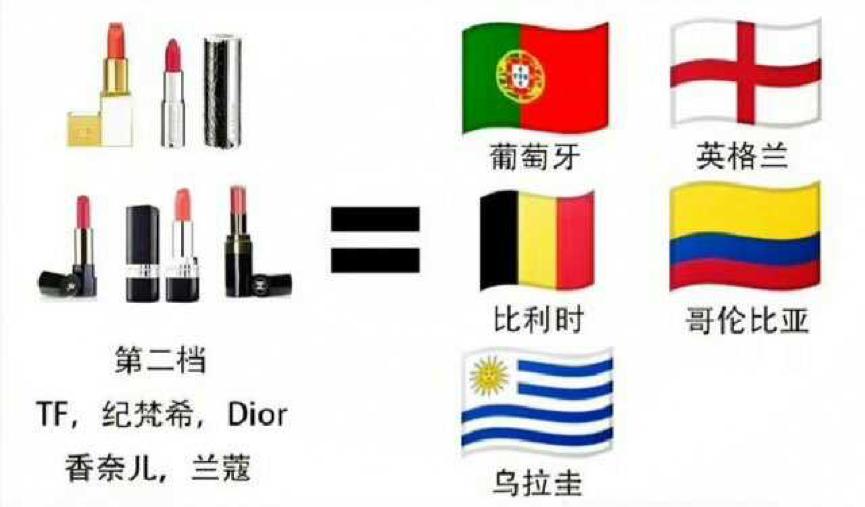 伪球迷世界杯观赛攻略,伪球迷世界杯讲解