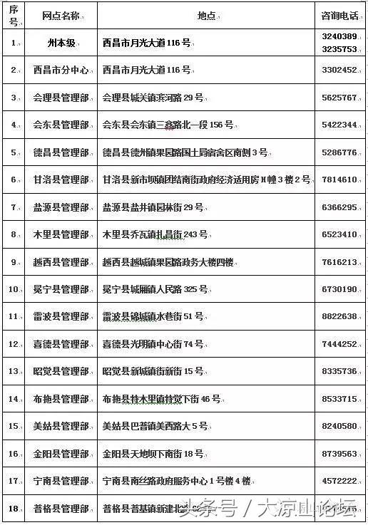 凉山最全通讯录，有了它走遍凉山不用愁！