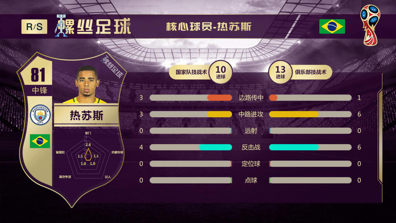 巴西对瑞士前瞻,巴西vs瑞士的最新消息