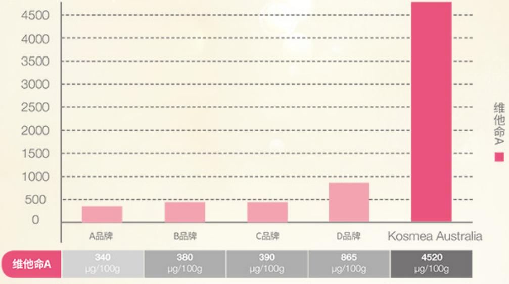玫瑰果油有香味吗,玫瑰果油到底有没有用