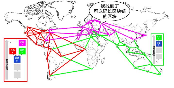 区块链对比特币的意义,区块链的三大核心价值是什么