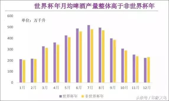 义乌商人在世界杯赚翻了,义乌一年赚5000万