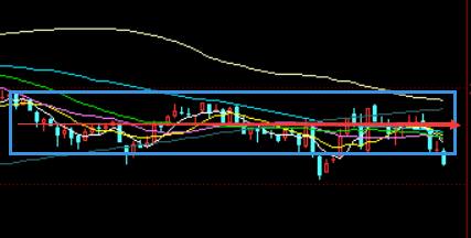 6.18:因子密集落地随时绝地反击,反弹仍需高抛当前做好低吸|周评