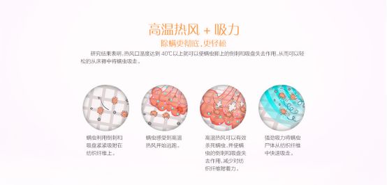 一分钟清除螨虫,去除被窝静电