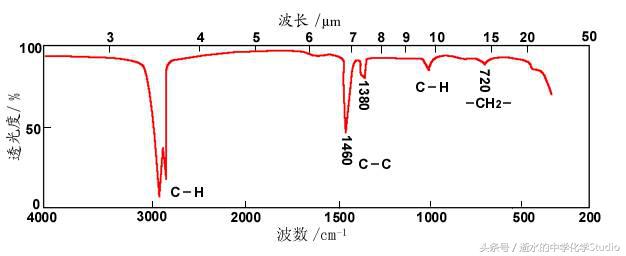 有机化学考谱图吗,有机化学图谱分析