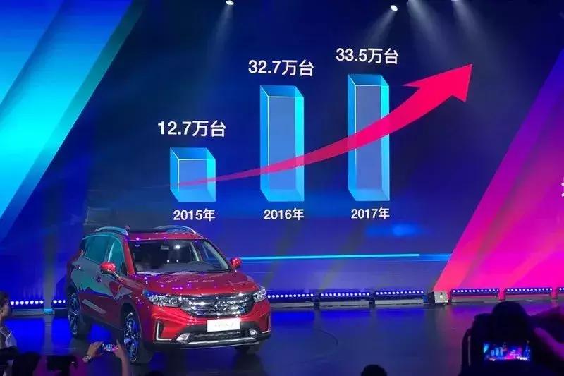 新款传祺GS4凭什么敢跟世界杯抢热度？看完发布会我懂了