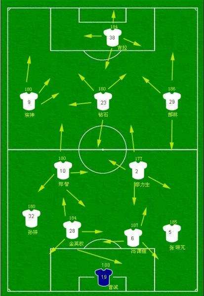 世界杯葡萄牙对西班牙3-3什么阵型,世界杯胜负解说