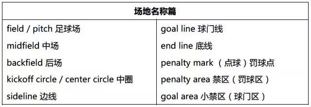世界杯即将开始的英文,世界杯用语大全