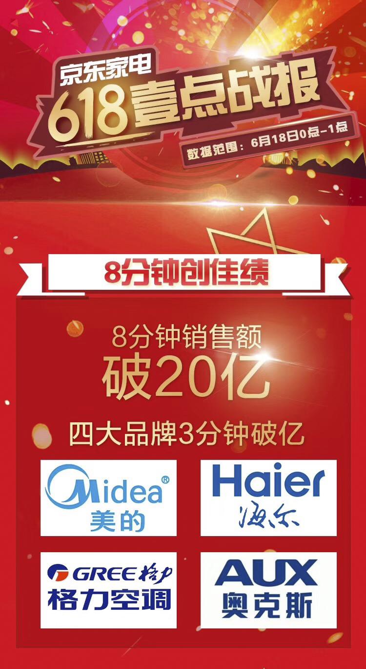 京东618家电现状分析,618京东家电攻略