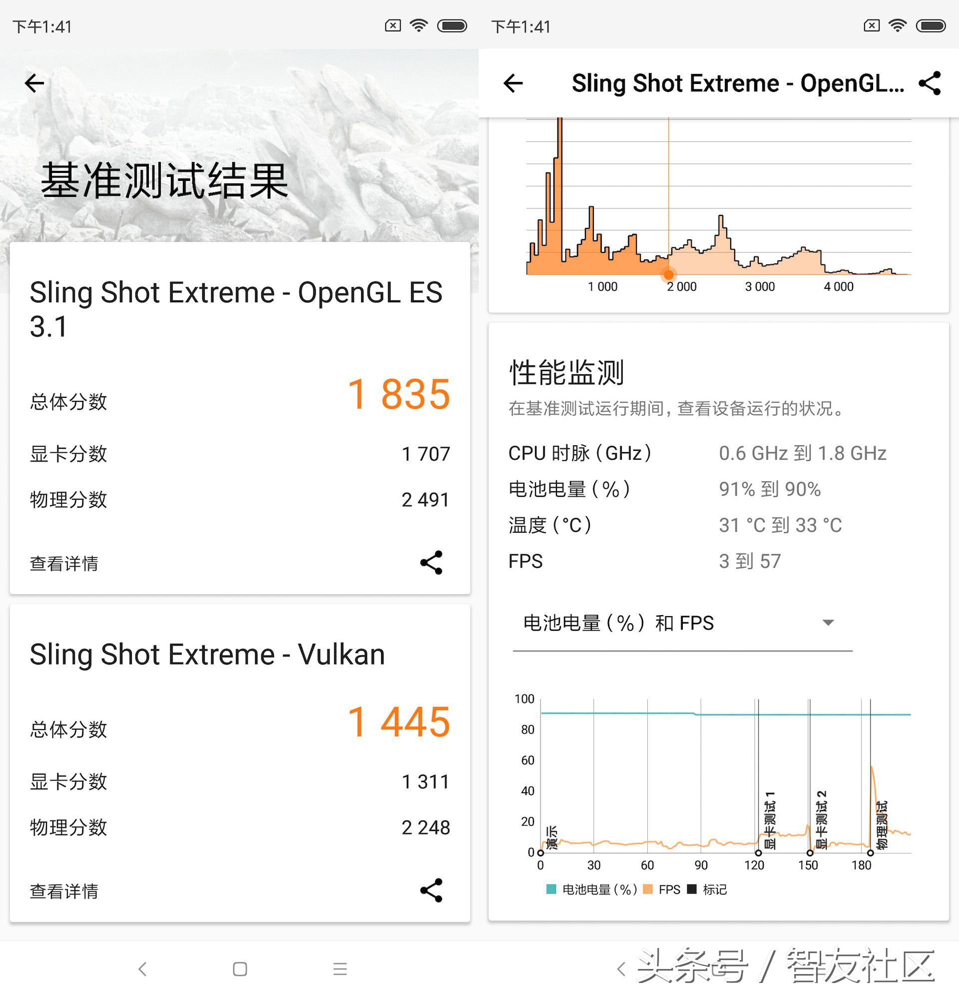 骁龙710与小米8se,小米8se处理器710是减配吗