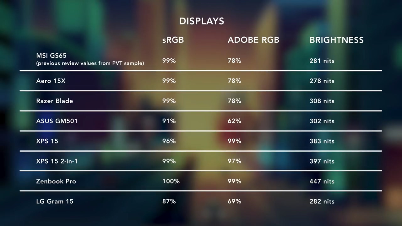 笔记本推荐高性能轻薄大屏,最新轻薄笔记本测评对比