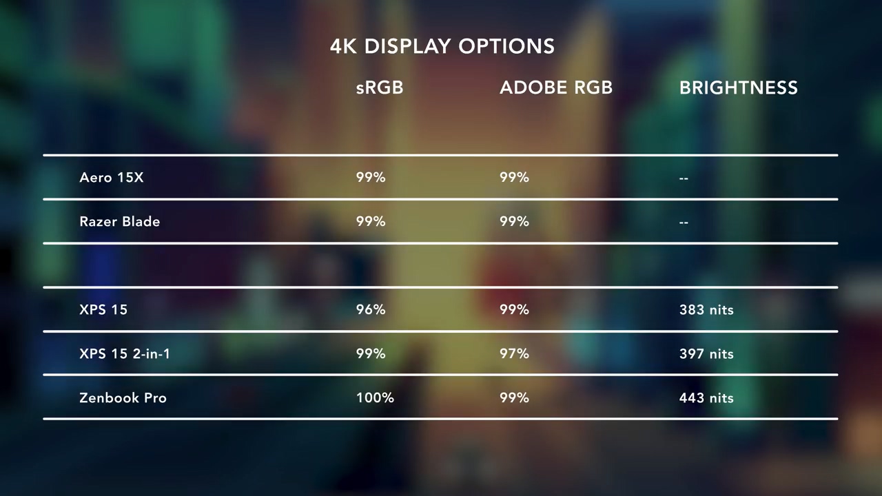 笔记本推荐高性能轻薄大屏,最新轻薄笔记本测评对比