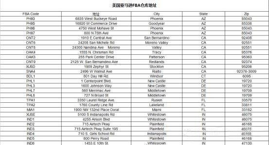 fba发货关税,fba每个国家的关税是多少
