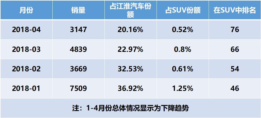 最新瑞风s3最低售价,瑞风s3值不值得购买