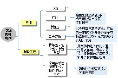 最全的儿科用药,儿科用药宝典