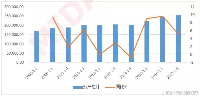 能源投研-深圳市广聚能源股份有限公司投资价值研究分析报告