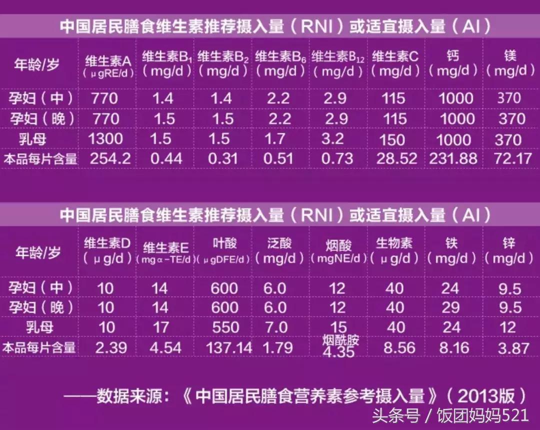 孕妇孕期吃什么保健品,孕期选护肤品