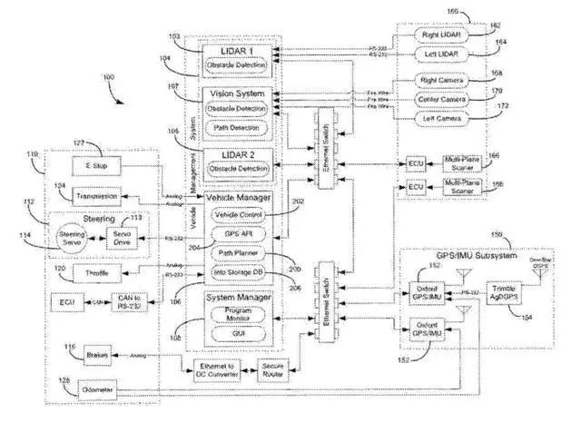 改变世界的七个专利,改变世界的十大科技