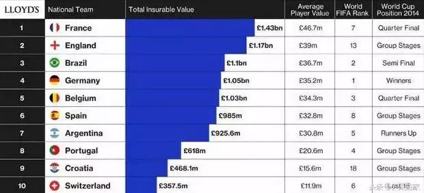 当“世界杯”撞上“保险”:看不懂保险,还敢说自己了解世界杯?