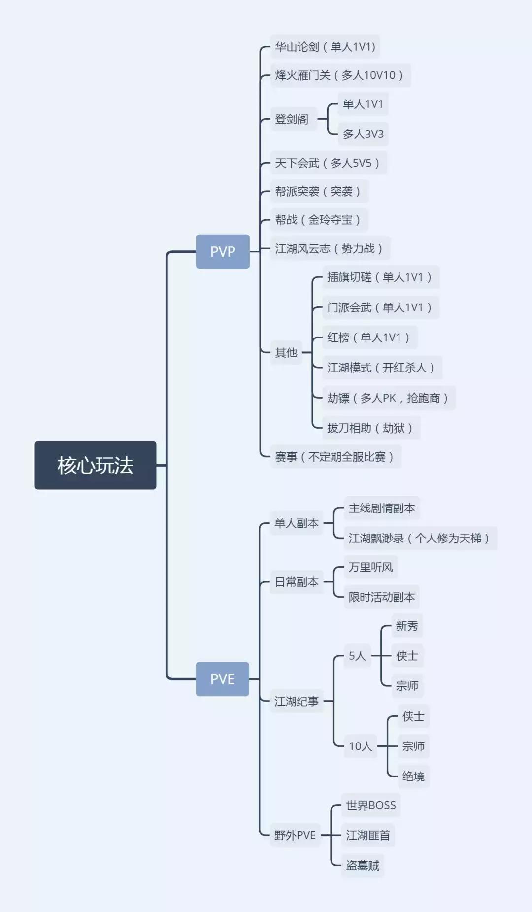 新出的楚留香手游怎么玩,楚留香手游巅峰时期