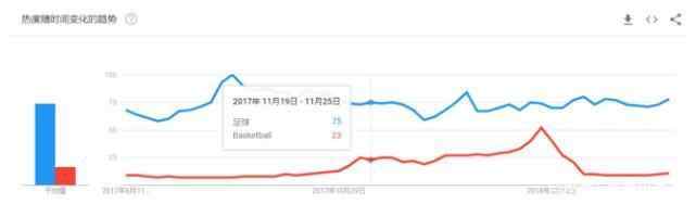 国足对战泰国踢得赢吗,国足为什么会踢不好足球
