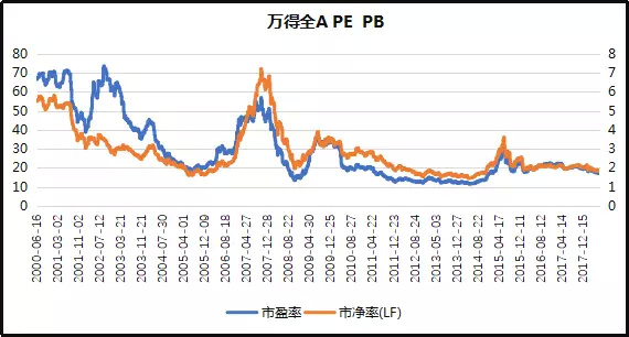 资金复位最简单方法,股市复位解套法