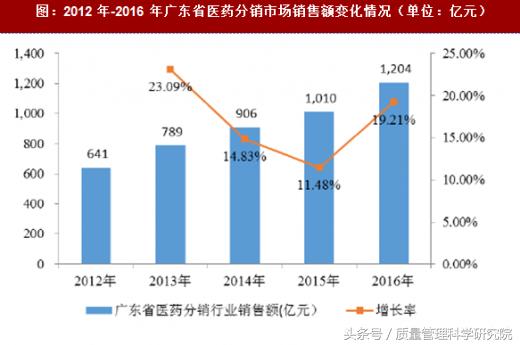 生物医药行业现状及发展趋势,我国医药产业现状及未来发展趋势