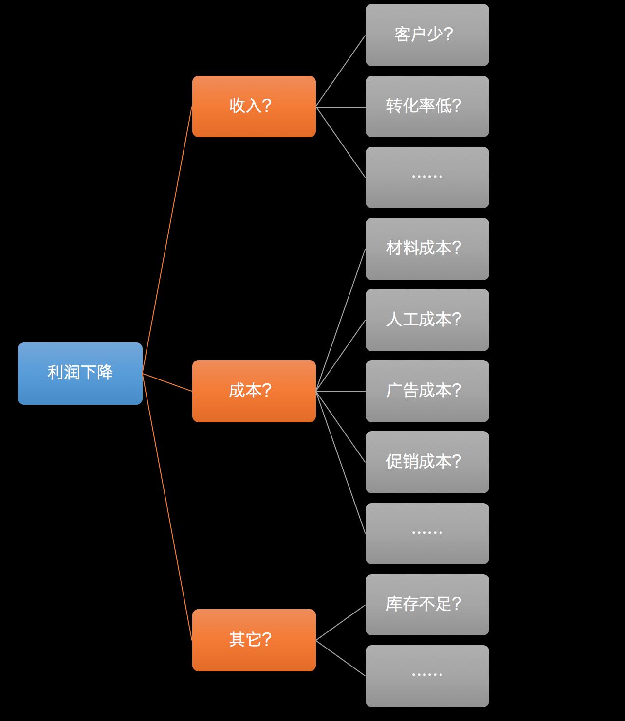 快速上手教你如何玩转数据分析,数据分析师之万能数据分析法则