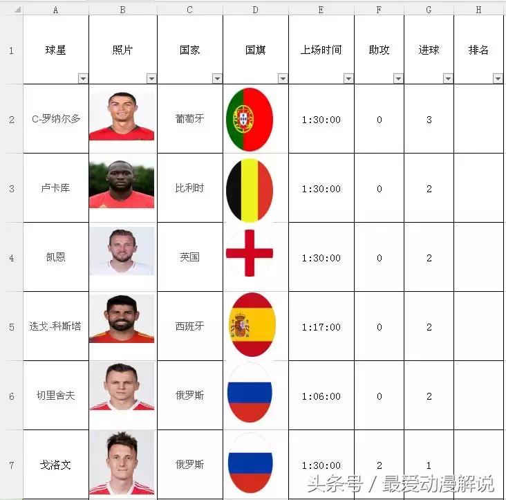 世界杯比分表制作,世界杯进球表格